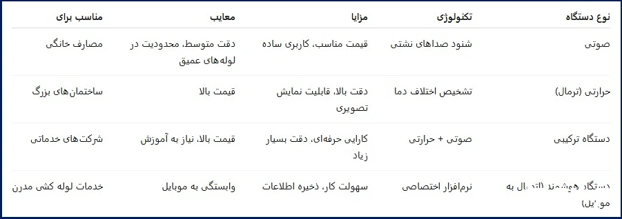 جدول مقایسه انواع دستگاهها
