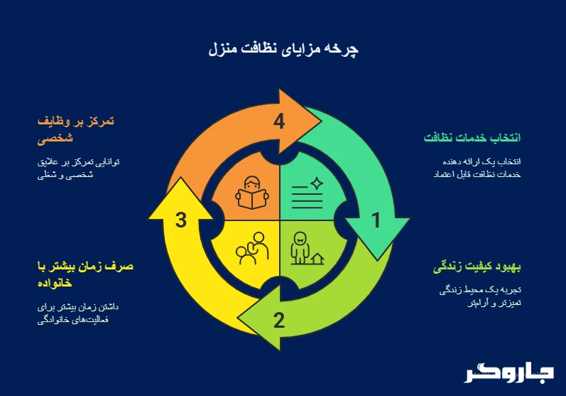 خدمات نظافت منزل در جنوب تهران(نظافت سریع,دقت در کار,تضمین کیفیت)
