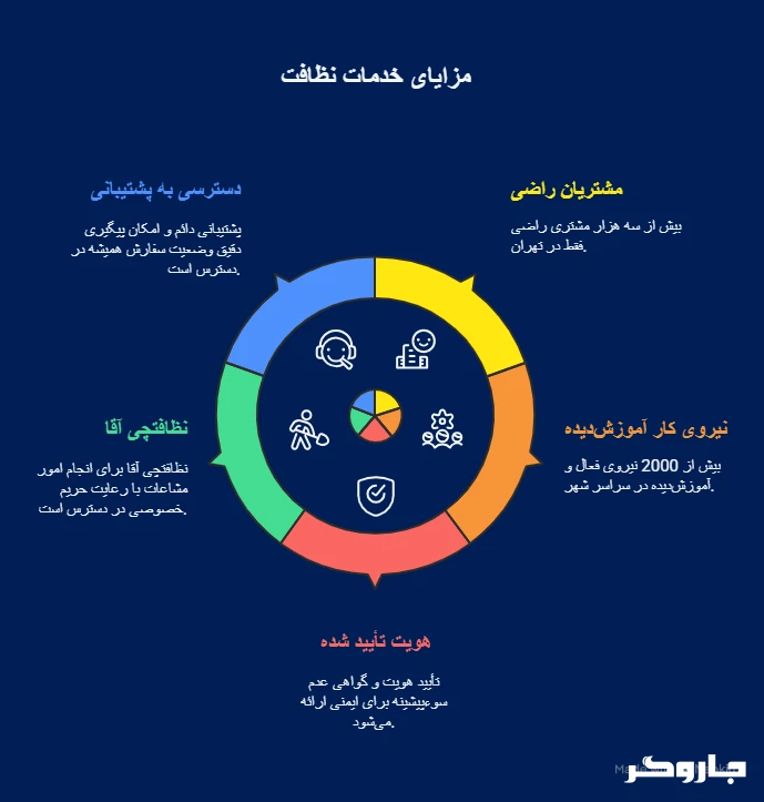 نظافت راه پله در جاروگر