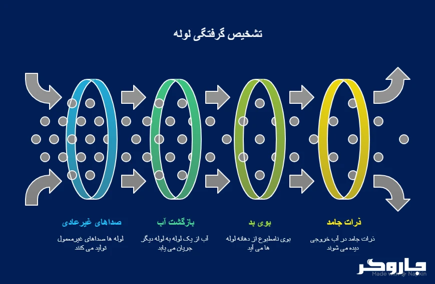 نشانه های گرفتگی لوله