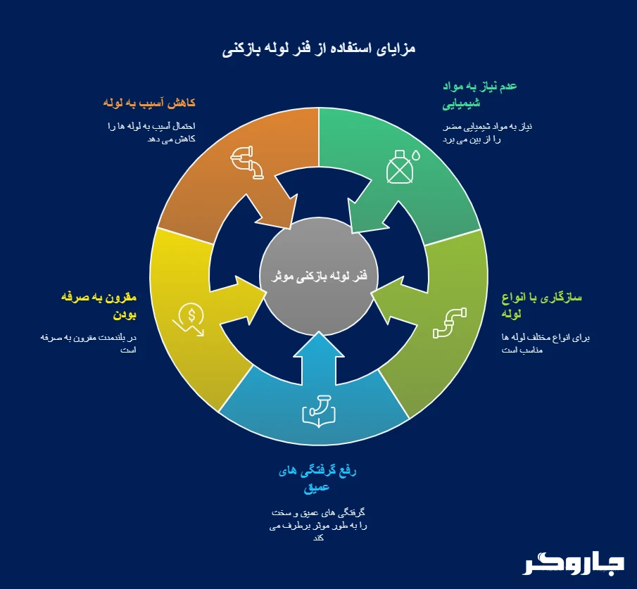 مزایای استفاده از فنر لوله بازکنی