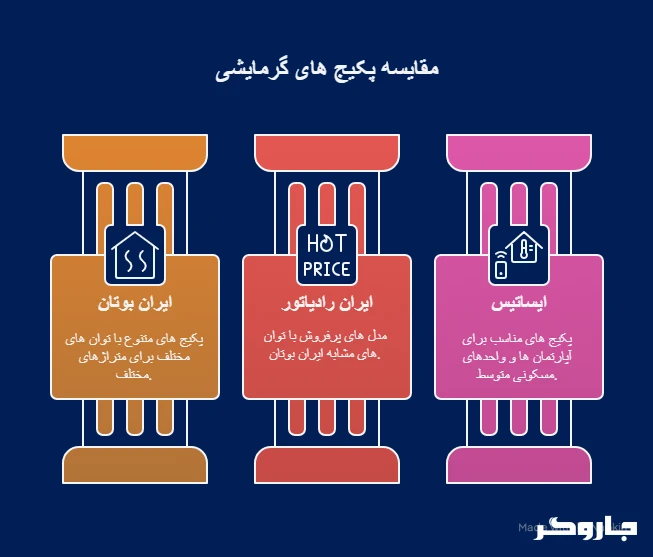 مقایسه پکیج های ایرانی