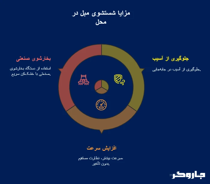 مبل شویی در منزل