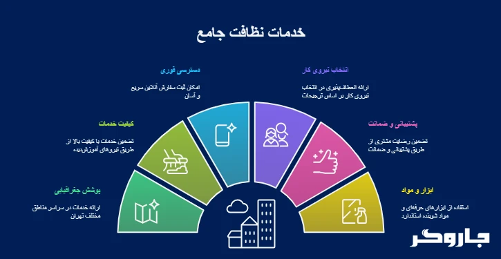 نظافتچی خانم در حال تمیز کردن خانه در تهران