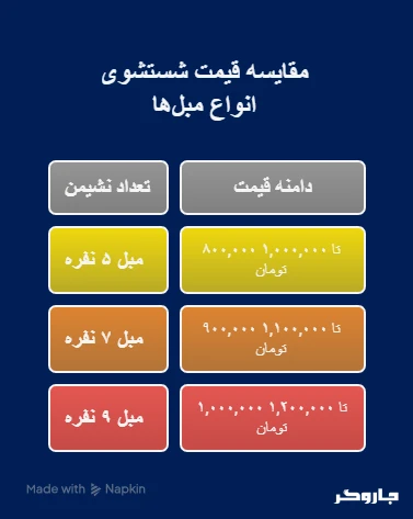 قیمت شستوشوی انواع مبل